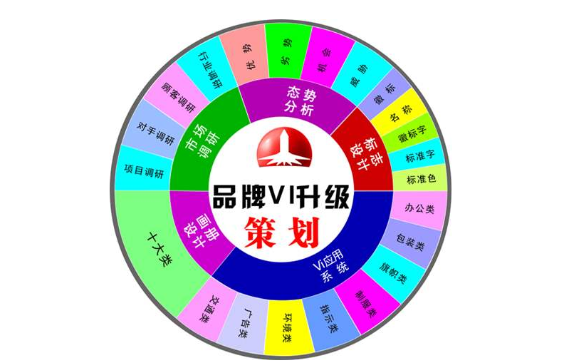 品牌全案策劃—東莞品牌策劃設(shè)計(jì)公司